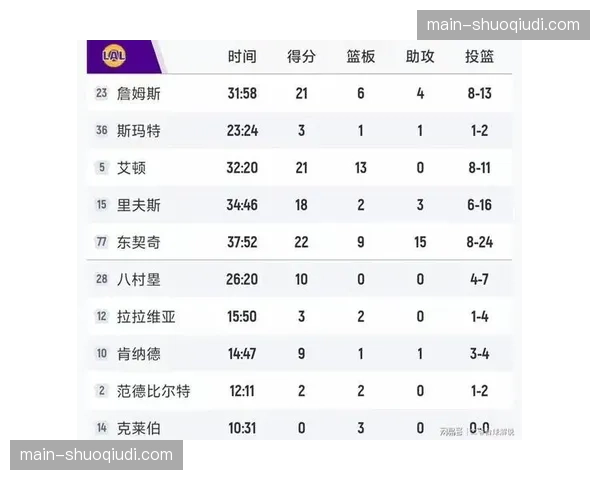 勇士主场胜率仅四成，对阵湖人已遭遇两连败